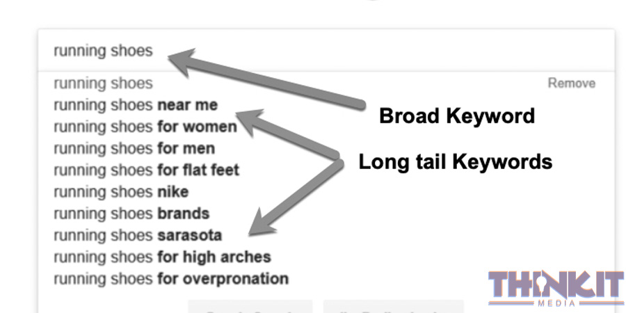 Long Tail Keywords