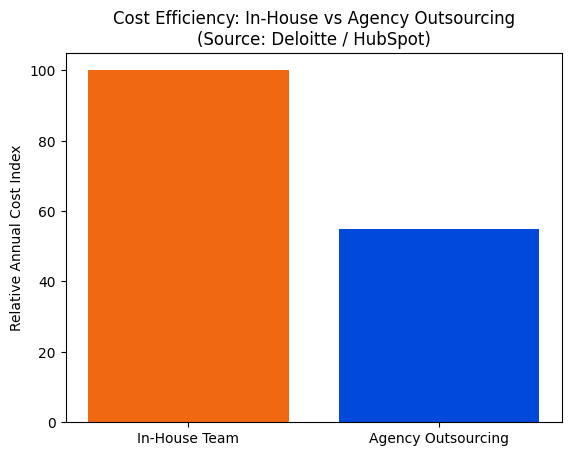 Agency Outsourcing Costs